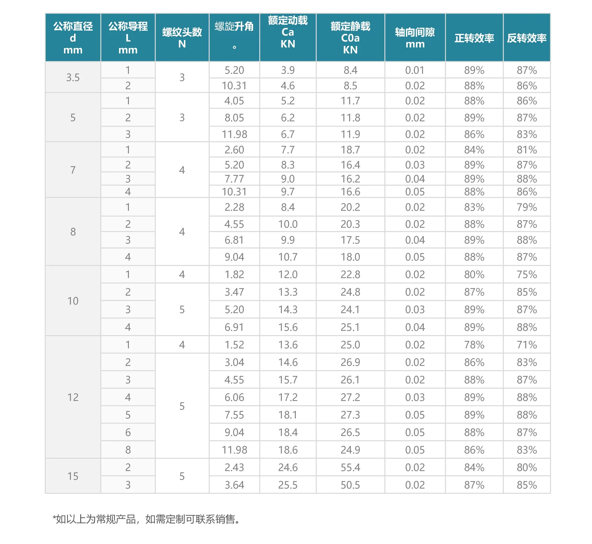 产品示意图 1
