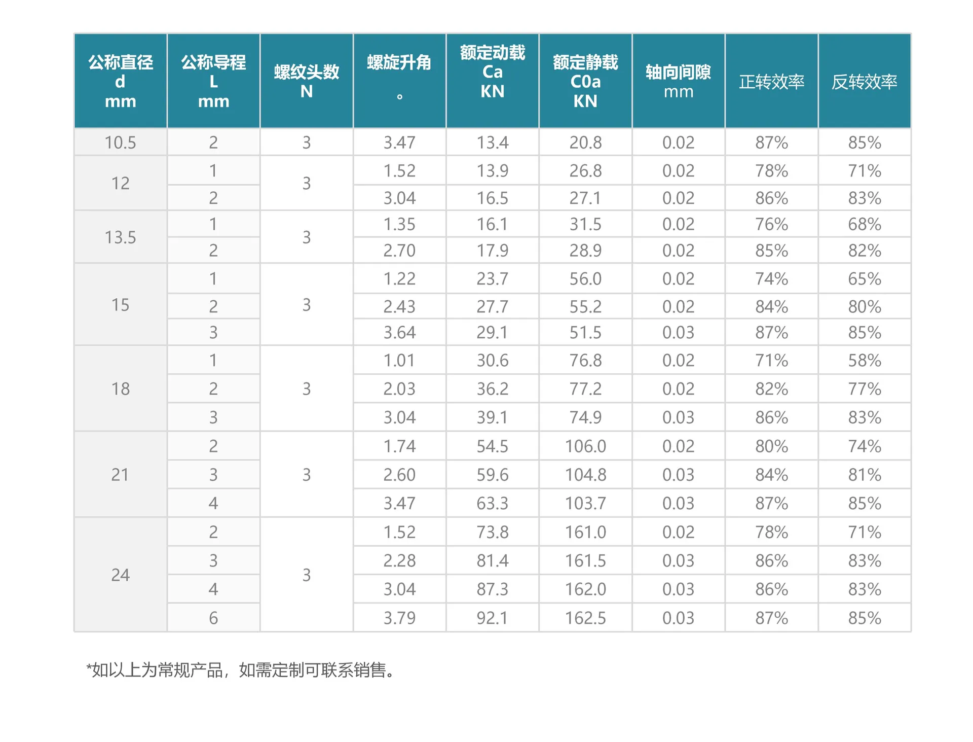 产品示意图 1