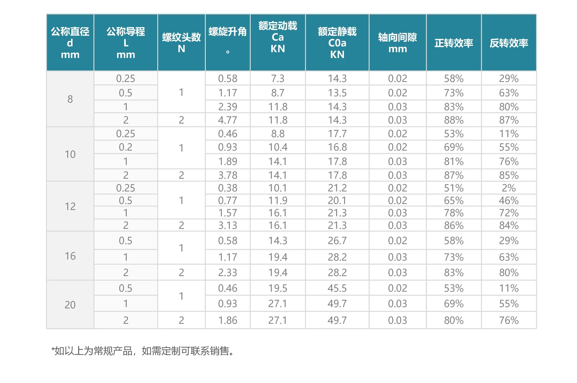 产品示意图 1