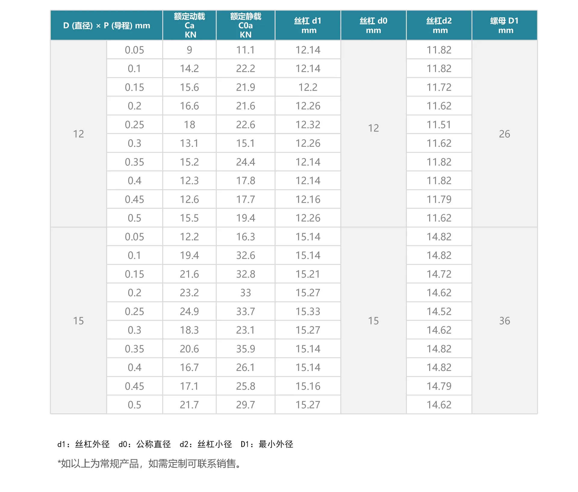 产品示意图 1