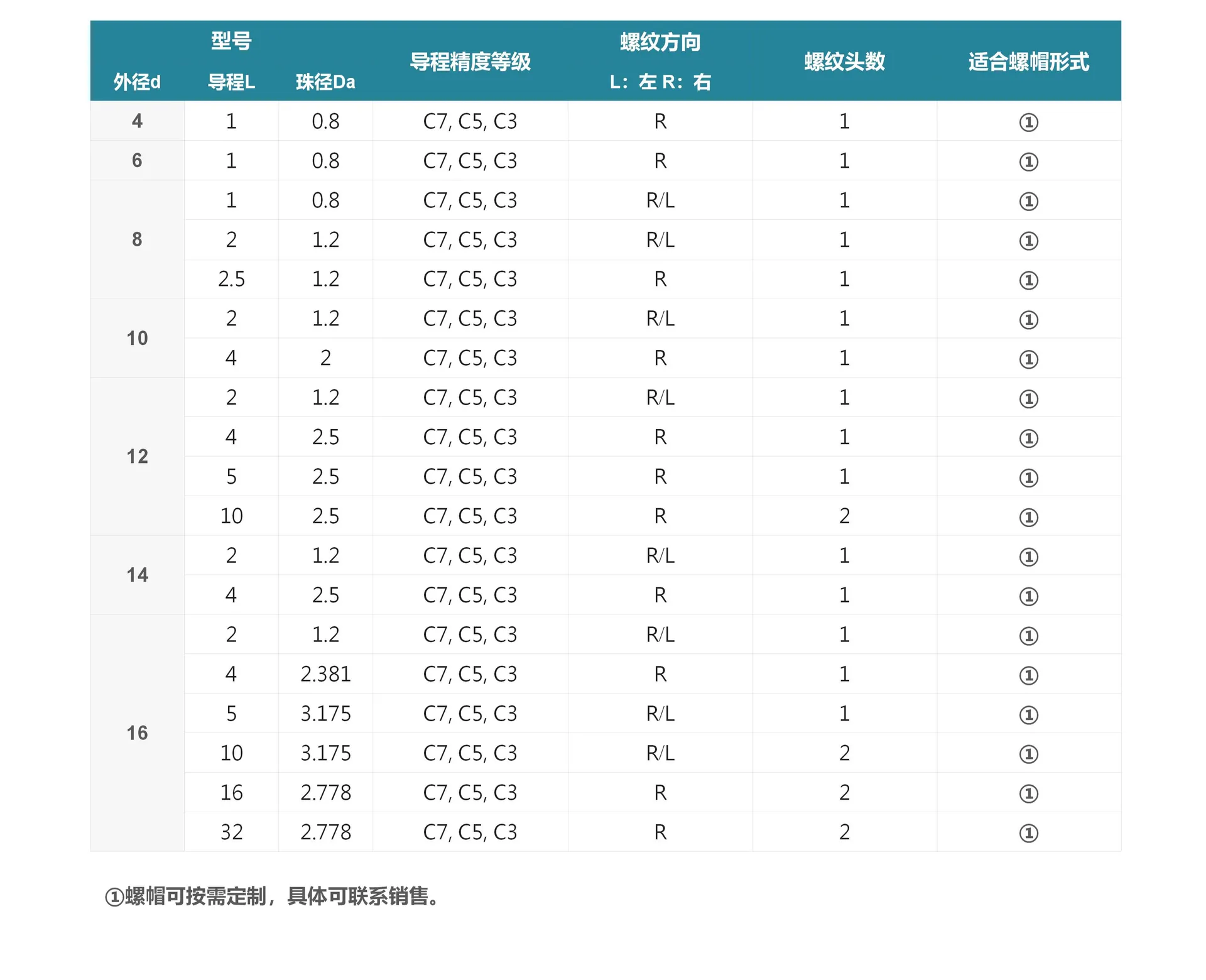 产品示意图 1